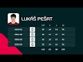 Preview 2. kola  @LiveSportcz  Superligy