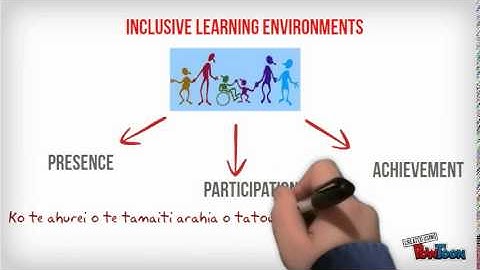 The Inclusive Classroom