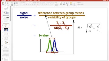 Statistical power and calculating sample size using G* Power