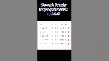 WPL POINTS TABLE UPDATED #mkaim #videos #viral