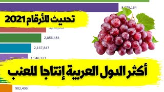 ترتيب أكثر  الدول العربية المنتجة للعنب |أكثر الدول العربية إنتاجا للعنب 1961-2021(تحديث)