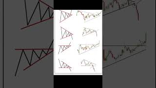 Candlestick Chart Pattern Explained | Master Price Action Trading 📊🔥