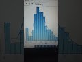 Median Imputation in Data Cleaning Handling missing Values #machinelearningtamil #dataanlysis