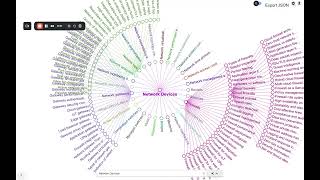 Professional Ai Mindmap Try Visuallymind For Free