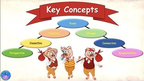 PYP Key Concepts