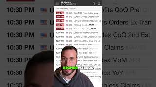 This Week’s Most Important #bitcoin Catalyst #btc #btcusd #trading