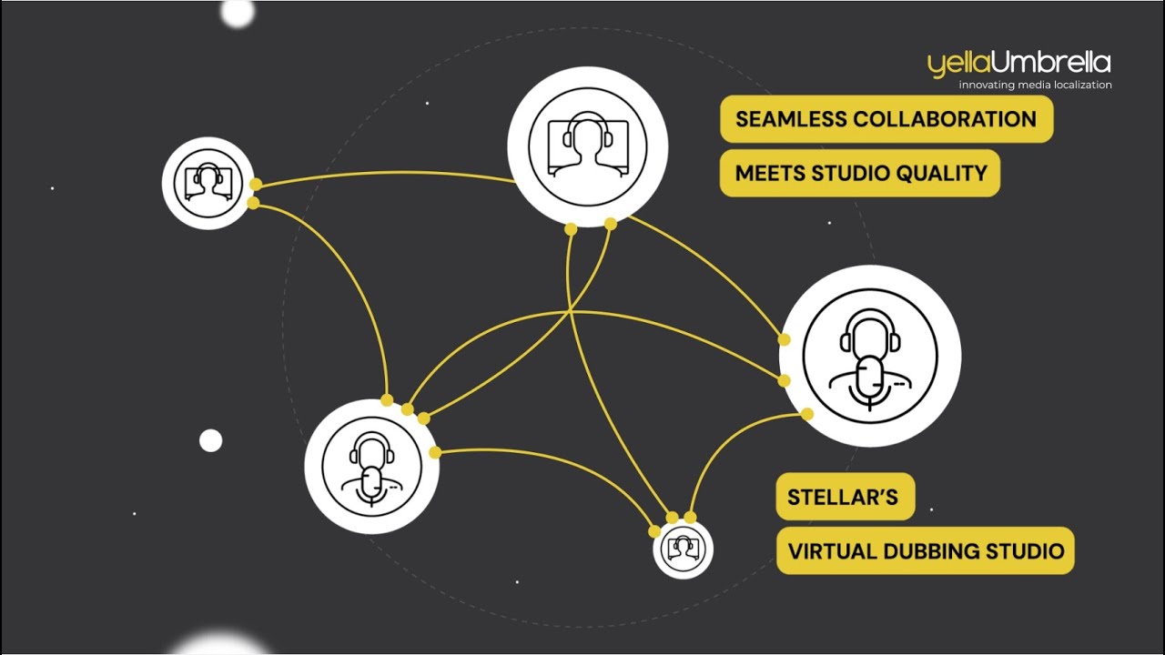 Dubbing and Voice-overs with The Stellar Suite from Yella Umbrella
