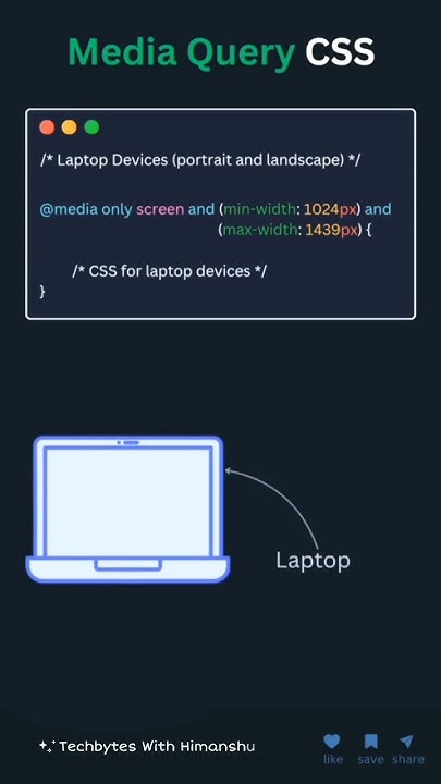 CSS media query | media queries | html css |coding tips #html #ai # ...