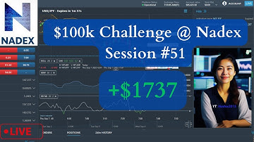 How to make $1737 on Nadex binary options #51