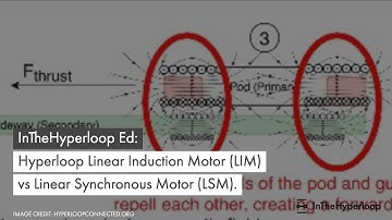 InTheHyperloop Ed: Hyperloop Linear Induction Motor (LIM) vs Linear Synchronous Motor (LSM)