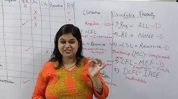 TOC | Learn CLOSURE property with Tricks explained with GATE PYQ | L-11 | Computer Science | UGC NET