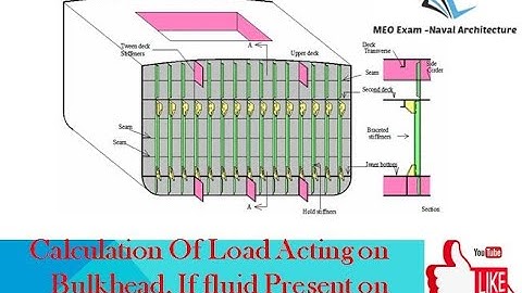 Lecture 5 Hydrostatic Pressure and its application  Numericals on loads and centre of pressure