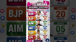 TELANGANA ELECTION 2028 OPINION POLL 🔥 CONGRESS 60 SEATS? 😱 BJP vs BSR Full Surve#telengana #bsrp