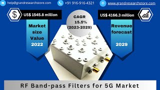 RF Band-pass Filters for 5G Market, Global Outlook and Forecast 2023-2029