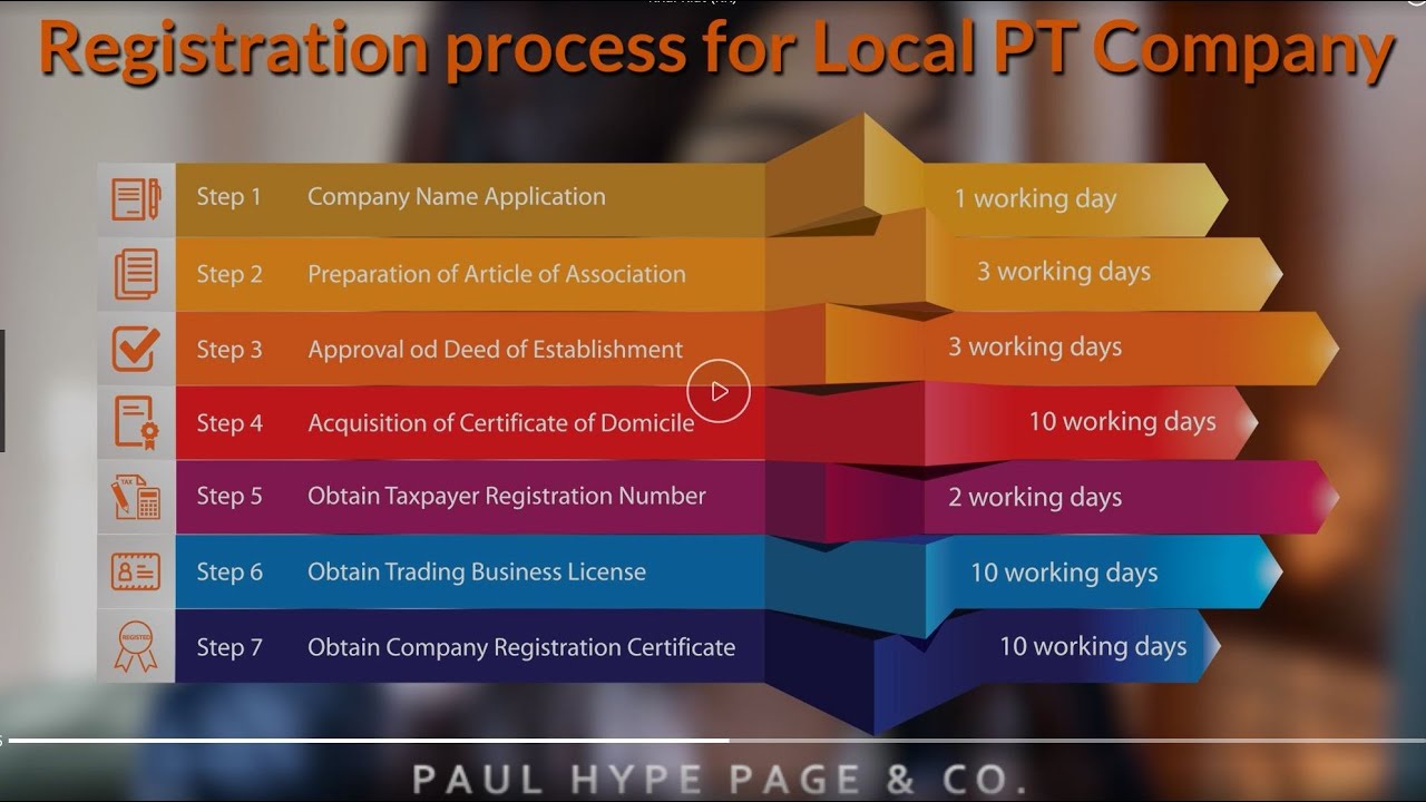 Local Indonesia Company PT