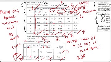 Post lab Experiment 5: Simple Harmonic Motion