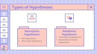 Hypothesis Development (Part 1)