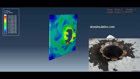 Bullet Penetration in Abaqus.