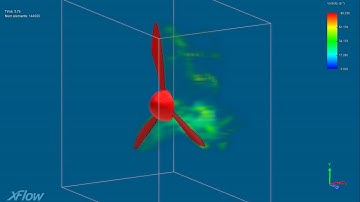CFD Wind Turbine Co-Simulation -- xFlow & Abaqus