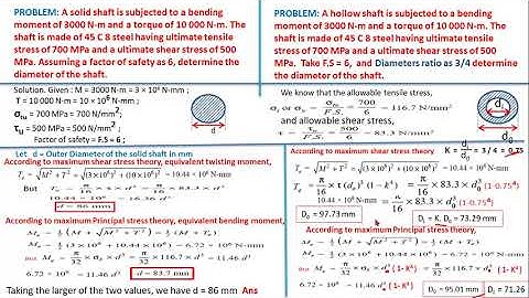 JNTUK R19  II ME Sem 2 DMM 1 Unit 4  Lecture 52   Design of shafts subjected to bending and twisting
