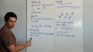 Multigraphs Relations 2