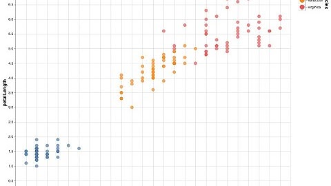 Selections in Python Altair