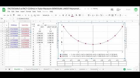 FACTDOUBLE FACT COSH(x) Taylor Maclaurin SERIESSUM, LINEST Polynomial Regression Google Sheets excel