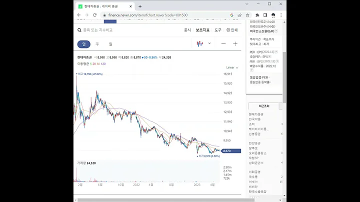 001500현대차증권 주가 전망 및 차트 분석