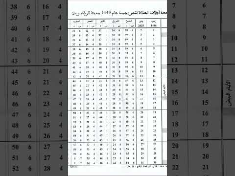توقيت الصلاة شهر رجب 1446 حسب توقيت الرباط سلا و ما جاورخما