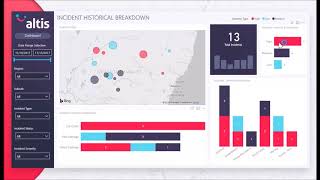 Incident Analytics In PowerBI
