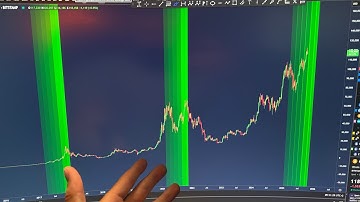 ビットコイン: 今回は例外ではありません...