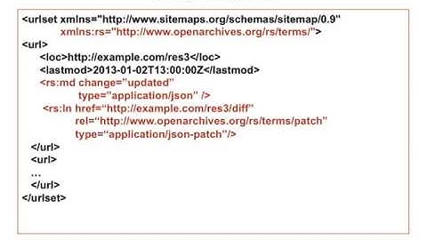 ResourceSync: A Modular Framework For Web-Based Resource Synchronization