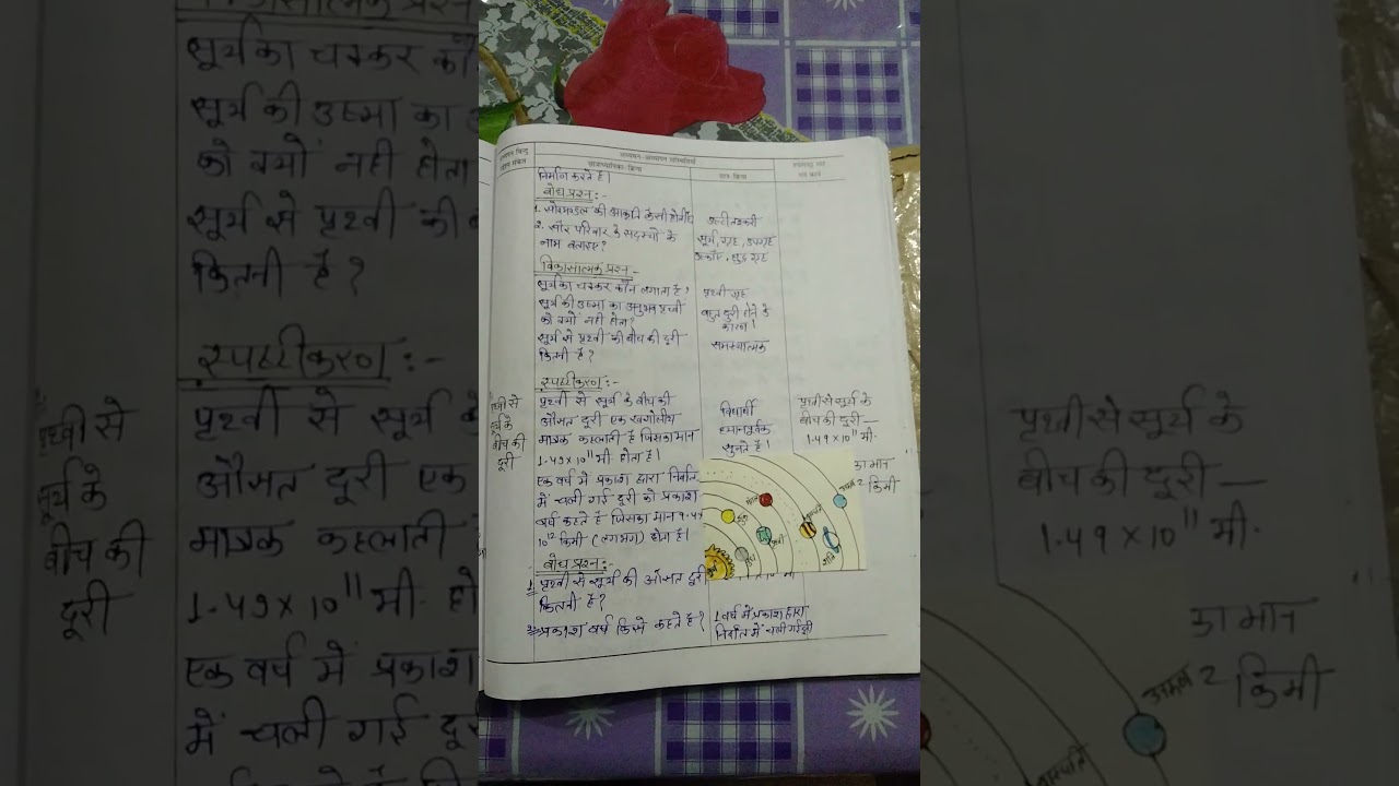 bed bstc lesson plan science chemistry biology topic- solar systems