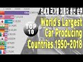 World's Largest Car Producing Countries 전세계 자동차 생산 국가 순위 Automobile mass production manufacture