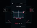 Your ground plane is an antenna #shorts