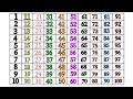 1 to 100 counting number | 1 se 100 tak ginti #ginti #abcd #class #ginti