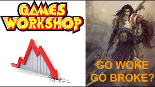 Why Games Workshop's Share Price is Down