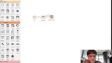 Association Rules in Orange Data Mining | Support, Confidence & Golden Rules Explained