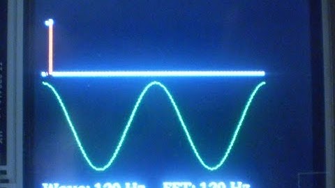 PIC32 - Sine Wave Generation and FFT - Fast Fourier Transform