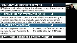 Creating a High Performance Team Charter