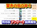アンケート結果報告！スペシャルガシャ所持率＆完凸調査！！＜エンゲージ師匠のジージェネエターナル攻略＞