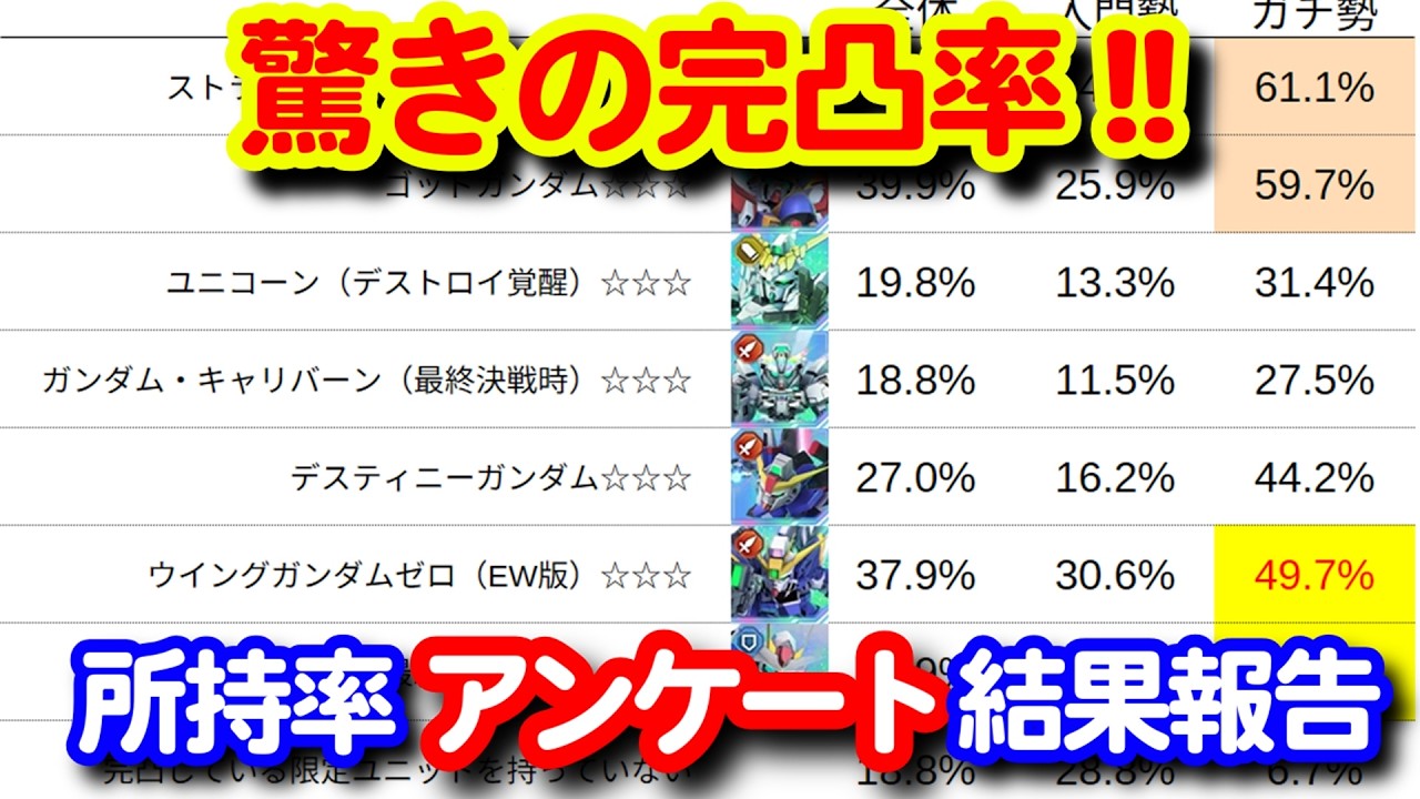アンケート結果報告！スペシャルガシャ所持率＆完凸調査！！＜エンゲージ師匠のジージェネエターナル攻略＞