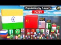Most Populated countries / World Population/ 3d data comparison/ Part#1