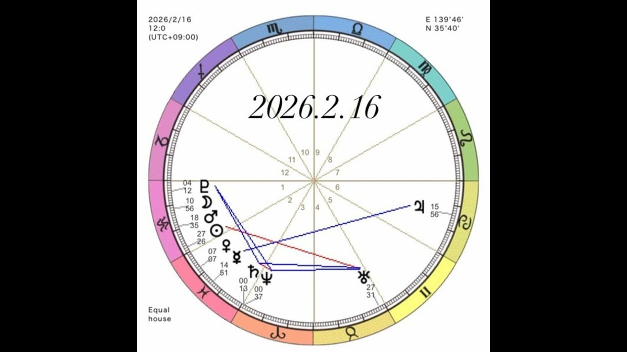 【星占い】561 ♒️みずがめ座新月タイム