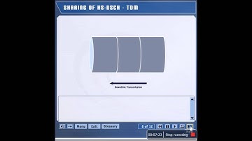 HSDPA Channel Tutorial Part-3