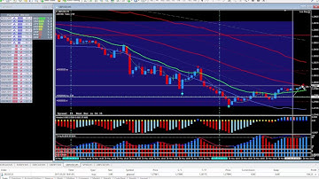 21 PIP TRIGGER Trade Setup