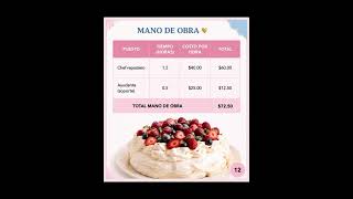 VIDEO GASTRO 4 - Sweet Cloud