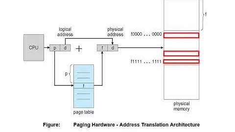 OS-Wk-12-Video-2-Paging-1