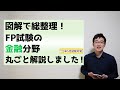 やる気が出ない時に見る動画＆予想問題（金融）FP２級向け：23年５月試験対策