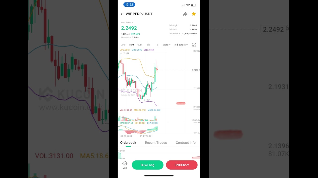 Trading signals for WIF in futures# sellnow